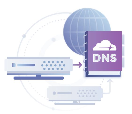 DNS