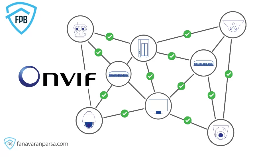 بهترین پروتکل های انتقال تصویر دوربین مداربسته: ONVIF و RTSP 3 ONVIF استانداردی جهانی برای یکپارچهسازی دستگاههای نظارتی است که در اتصال دوربینهای مداربسته، NVR و سیستمهای امنیتی کاربرد دارد